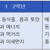 서울녹색환경지원센터, 초등교 찾아가는 환경 교육 실시