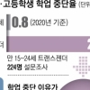 [단독] “넌 여자냐, 남자냐” 문제아 낙인찍은 학교… 트랜스젠더 청소년 22%, 결국 교문 밖으로