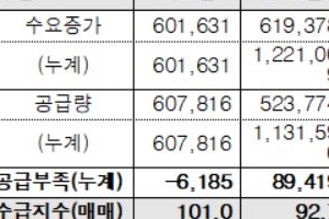 “부동산 정책 실패는 이념에 치우친 비전문가 주도 때문”…주산연 통렬 비판