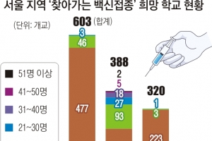 학교방문접종 201곳 신청 안 해… 청소년 방역패스 ‘삐걱’