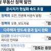 오전엔 “검토” 오후엔 “없던 일”…與 부동산 정책, 손바닥 뒤집듯