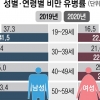 3040 男 절반 뚱뚱… 내 몸이, 내 몸이 아니다