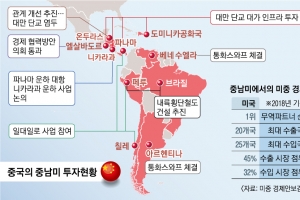 패권경쟁의 새 격전지 된 중남미… 美 벌어진 틈타 차이나머니 공세