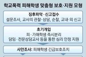 학폭 가해학생이 전학 가더라도 졸업 후 2년간 학생부에 남는다