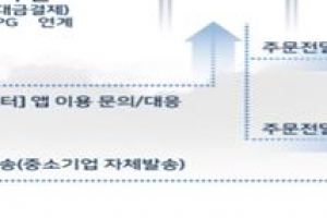 부산 공공 배달앱 ‘동백통’ 다음 달부터 본격 운영.