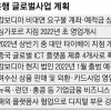 대출 발목 은행들 “해외로”… 수익 고전 보험은 “헬스케어”