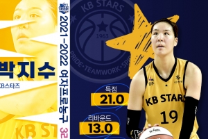 ‘역대 최다 타이’ 박지수 통산 12번째 라운드 MVP