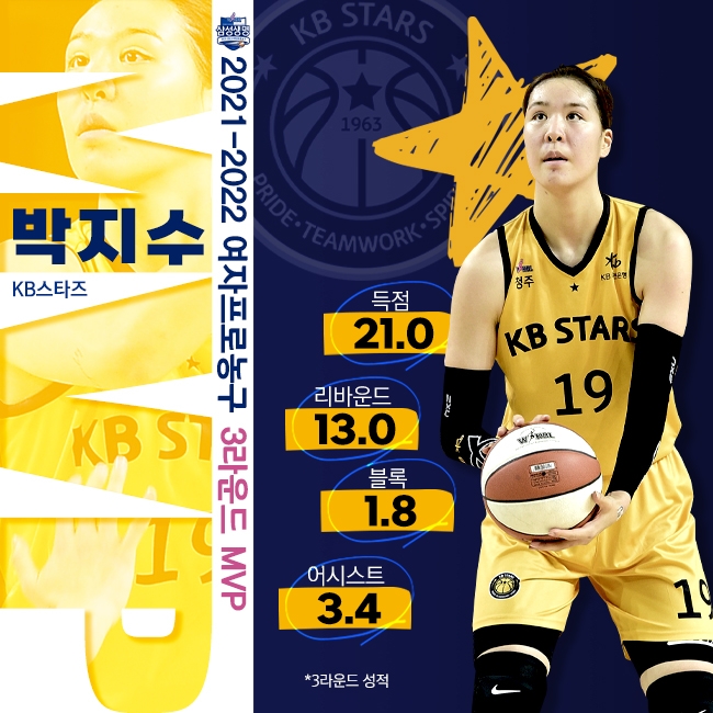 WKBL 제공