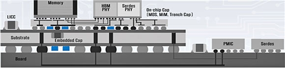수동소자가 적용된 반도체 시스템인패키징 제품. 앨로힘 제공