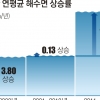 30년간 9.1㎝… 물에 잠겨가는 한반도