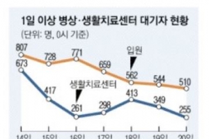 “오미크론, 한두 달 내 우세종 가능성” 3차 접종 속도 높여 위중증률 낮춰야