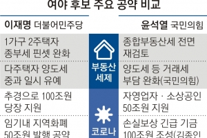 타임오프제 찬성, 누구 공약일까요