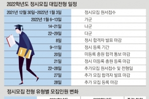 모집인원 늘어난 곳 노리고  선택과목별 유불리 따져라