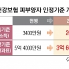 연소득 2000만원 넘는 피부양자, 내년 7월부터 ‘건강보험료’ 낸다
