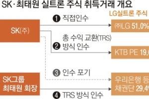 최태원 ‘실트론’ 직접 해명 통했나… 檢고발 피하고 과징금만