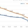 은평구 아파트 하락 거래…서울도 하락 시작됐나