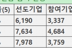 직업계고 현장실습 모든 기업 사전에 전수 실사