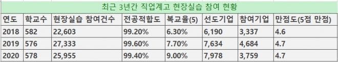 자료 교육부