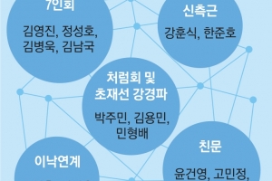 이재명표 부동산 감세 드라이브… 與주류 ‘친문→친이’ 신호탄인가