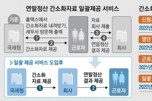 귀찮은 연말정산 자료 안 내도 된다… ‘사전동의’ 누르면 회사로 자동 제출