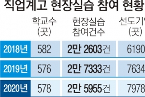 직업계고 현장실습 모든 기업, 매년 직접 살핀다