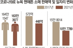 美도 방역패스 논란 확산 “코로나 아닌 자영업 죽어”