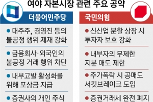 李 “코스피 5000” 尹 “증권거래세 폐지”… 1000만 개미 잡아라