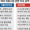 李 “코스피 5000” 尹 “증권거래세 폐지”… 1000만 개미 잡아라