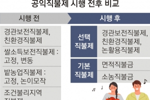 공익직불제, 농가 불평등 개선… 소농 평균 보조금 2배 더 받아