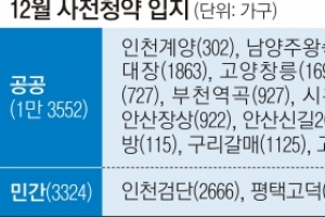 서울 대방 등 올 마지막 사전청약 1만 7000가구 풀린다