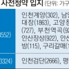 서울 대방 등 올 마지막 사전청약 1만 7000가구 풀린다