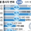 식당 직원 일감 뺏은 키오스크