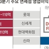 면세한도 규제 탓에 웃지 못하는 면세점