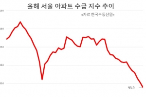 꽁꽁 얼어붙은 서울 아파트 ‘사자’ 심리…2019년 9월 이후 최저