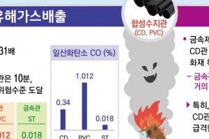 저렴하고 시공편한 합성수지 배선 사용 금지