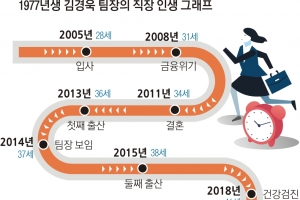 아날로그·디지털 ‘낀 세대’의 비애… “따를 만한 롤모델이 없다”