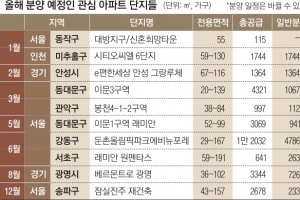 3기 신도시發 공공 물량 골라잡기… 둔촌·반포·이문 ‘알짜 청약’ 겨눠라