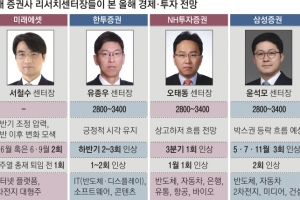 “올 상반기 증시, 반도체가 이끌 것… 미디어·바이오주도 주목”