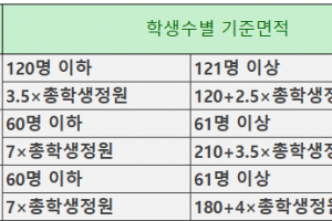 대안교육기관, 학생 수 맞춰 일정규모 건물 있어야 등록