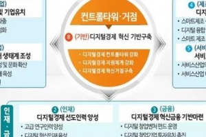 ‘부산 스마트 도시’로 도약 추진...디지털 혁신 특별위원회 출범