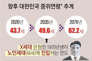 “꼰대 낙인에서 벗어나고 싶다면… 새시대 살아갈 기술 빠르게 배워야”