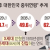 “꼰대 낙인에서 벗어나고 싶다면… 새시대 살아갈 기술 빠르게 배워야”