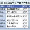 100만弗 푸이그, 200만弗 루친스키… ‘가성비 甲 오브 甲’은 누구