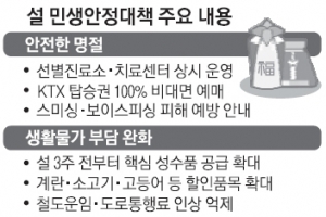 소상공인 대출 40조 더 풀고 청탁금지 선물가액 10만→20만원