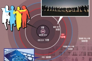 코로나도 못 막는 우정… 단, 150명까지만 됩니다