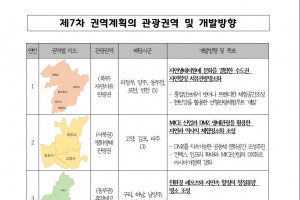 경기 DMZ 세계유산 등재 추진 등 상생 관광에 7700억원 투자
