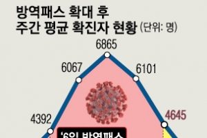 “골든타임 20일도 안 남아”… 3월 확진자 2만명 경고