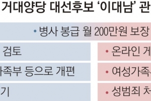 李 이어 尹도 꺼낸 ‘병사 월급 200만원’… 예산 안 따진 포퓰리즘 논란