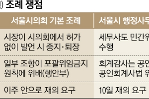 서울시 ‘오세훈 퇴장 조례’ 재의 요구키로… 시의회와 일전불사 의지