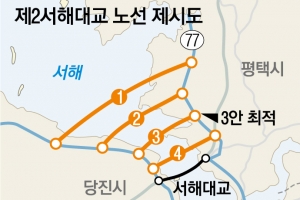 충남 제2서해대교  7480m 국내 최장 해저터널로